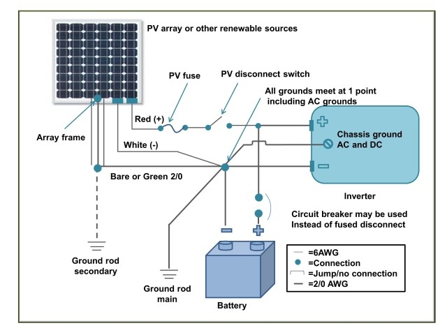 Solar Panel Array Wiring Diagram Wiring Diagram And Schematic