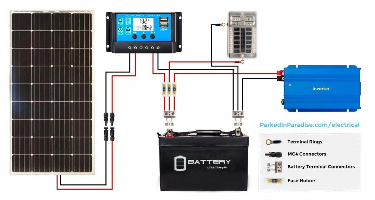 Solar Panel Calculator DIY Wiring Diagrams