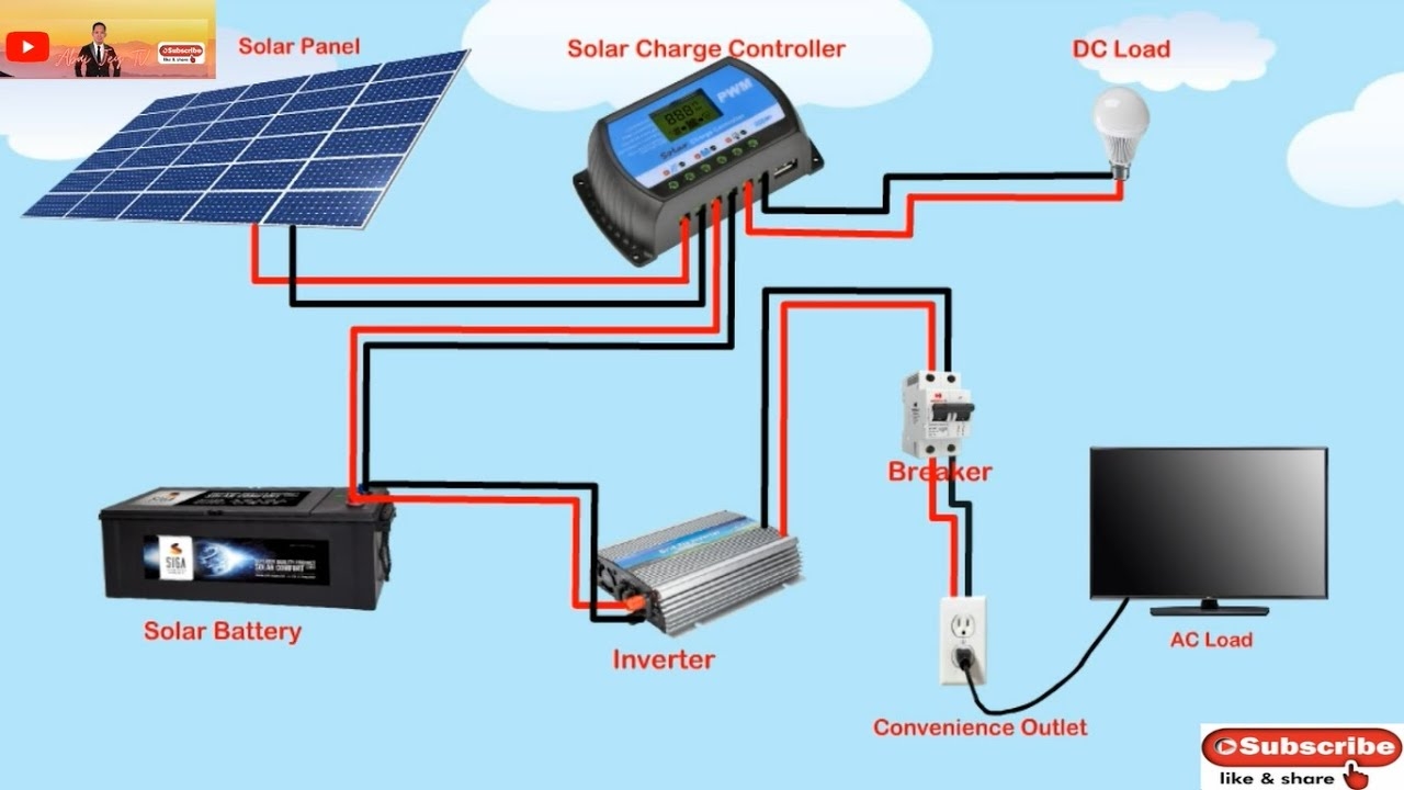 Solar Panel Home Wiring Diagram Solar Panel Wiring Diagram How To 
