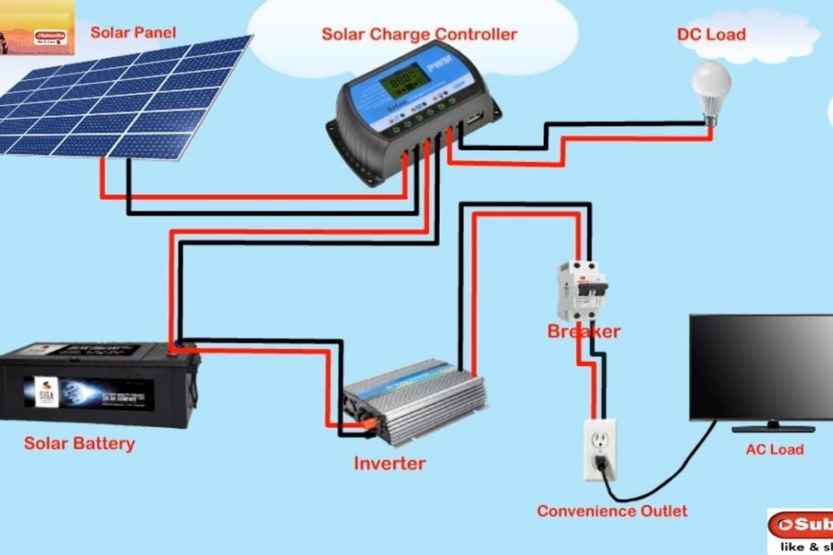 Solar Panel Home Wiring Diagram Solar Panel Wiring Diagram How To