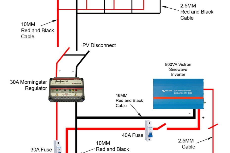 Solar Panel House Wiring Diagram Wiring Diagram Of Solar Panel System