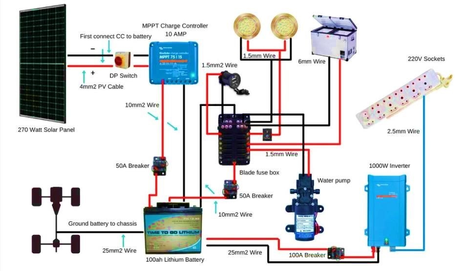 Solar Panel RV Wiring Diagram Explained Sigma Earth