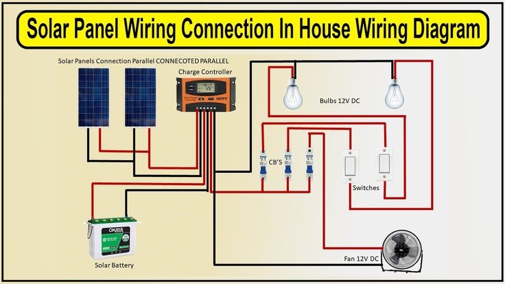 Solar Panel Wiring Connection In House Wiring Diagram