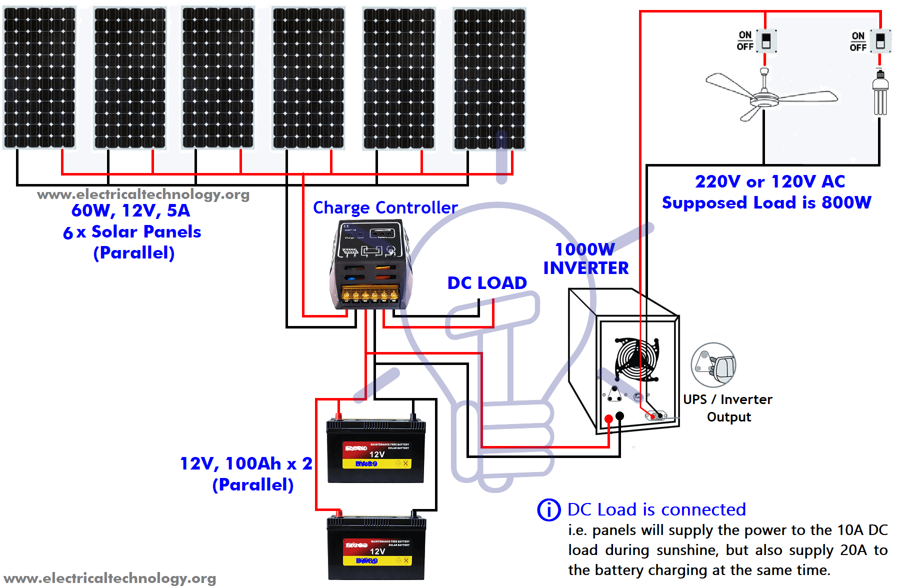 Solar Panels Wiring Diagram Installation