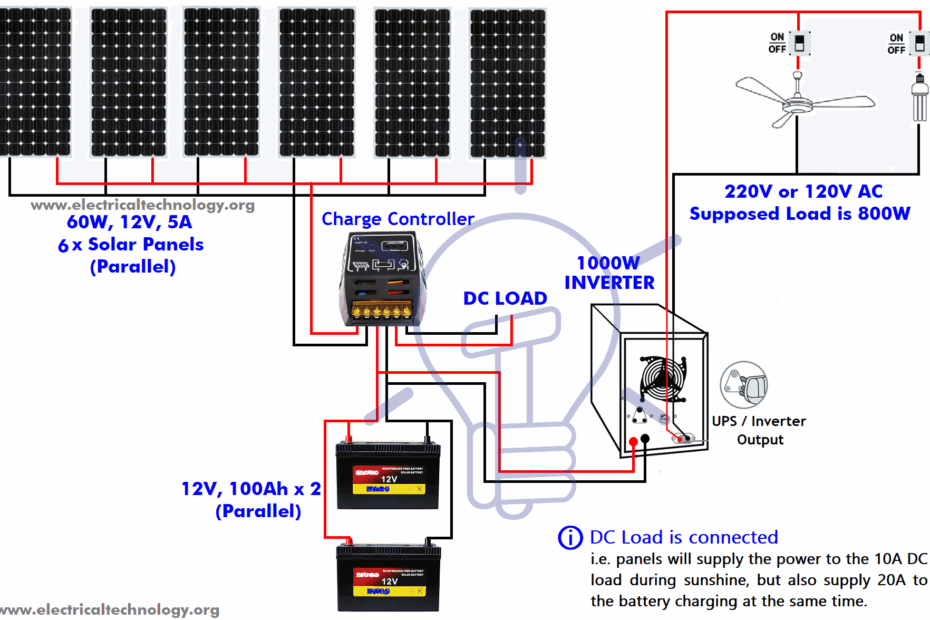 Solar Panels Wiring Diagrams