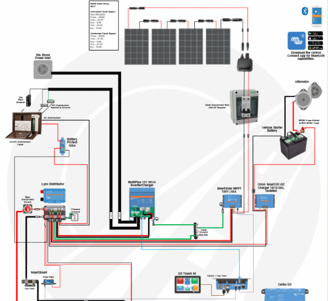 Solar Wiring Diagram For Rv Diy Solar Wiring Diagrams For Campers Vans