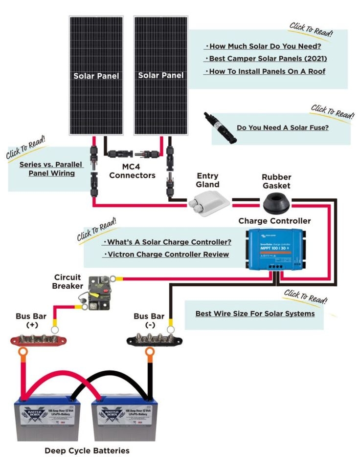 Solar Wiring Diagrams For Camper Vans