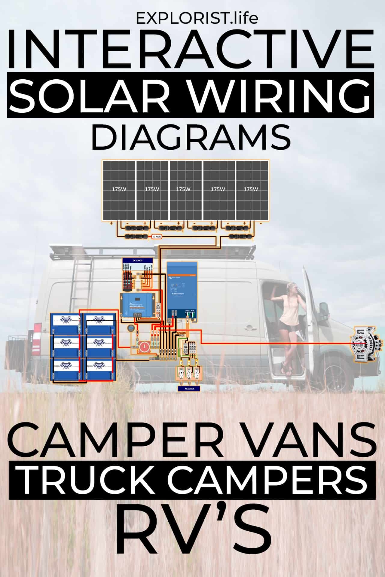 Solar Wiring Diagrams For DIY Campers Vans RVs EXPLORIST life