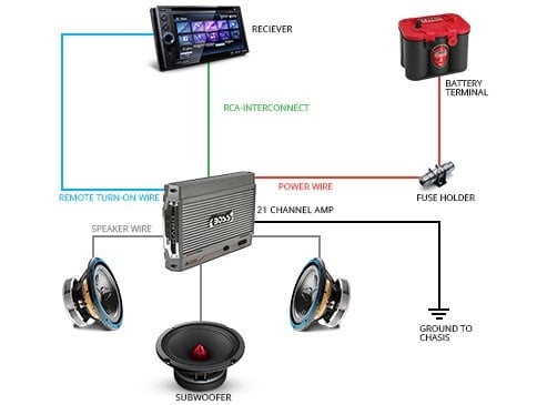 Sound System Wiring Diagram Car