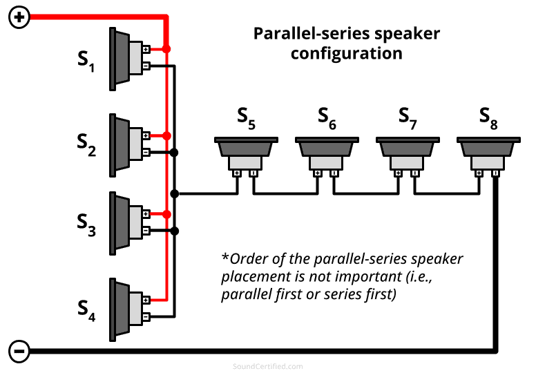 Speaker Cabinet Ohms Calculator Infoupdate