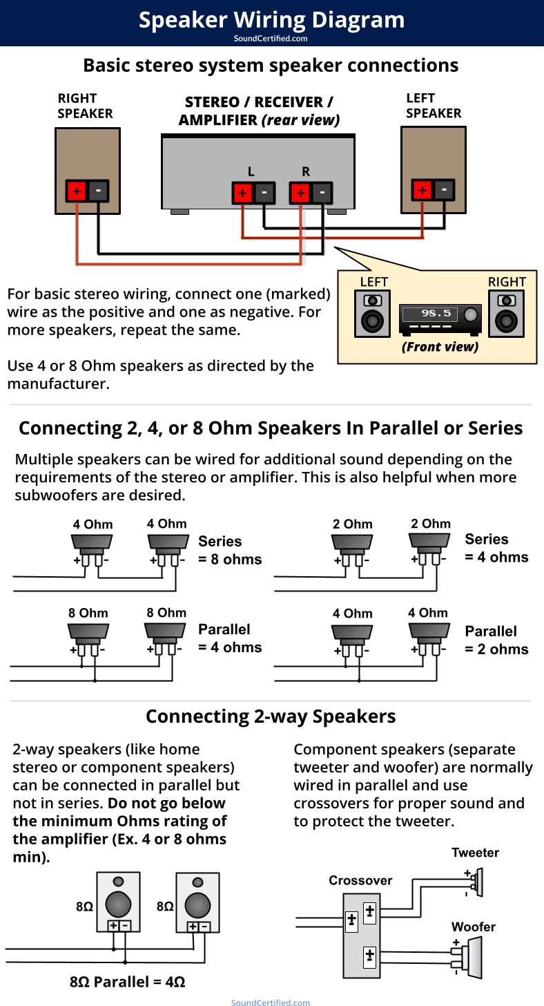 Speaker Impedance Wiring Diagram Diysard