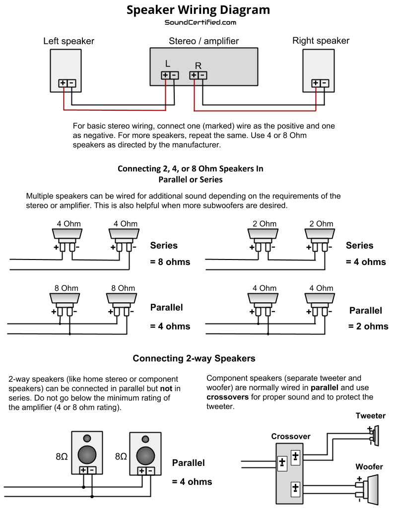 Speaker Wiring Diagram Calculator