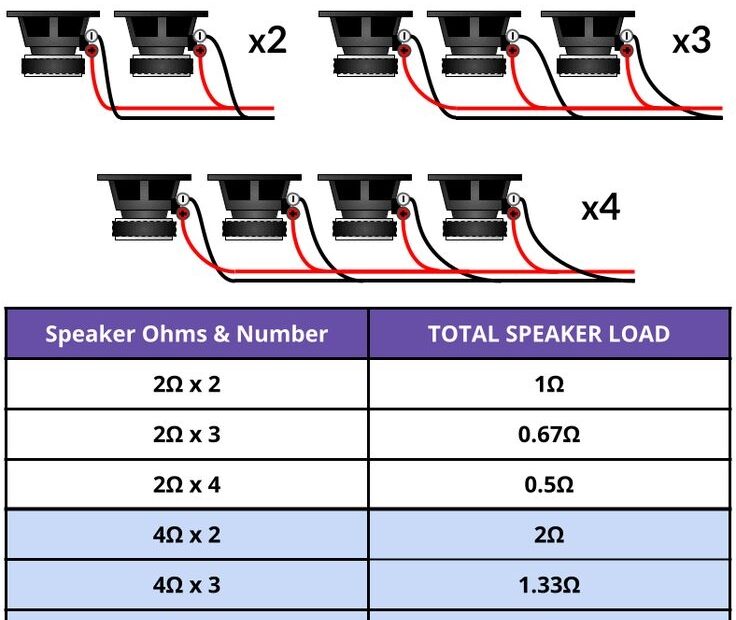 Speaker Wiring Diagram In Ohms