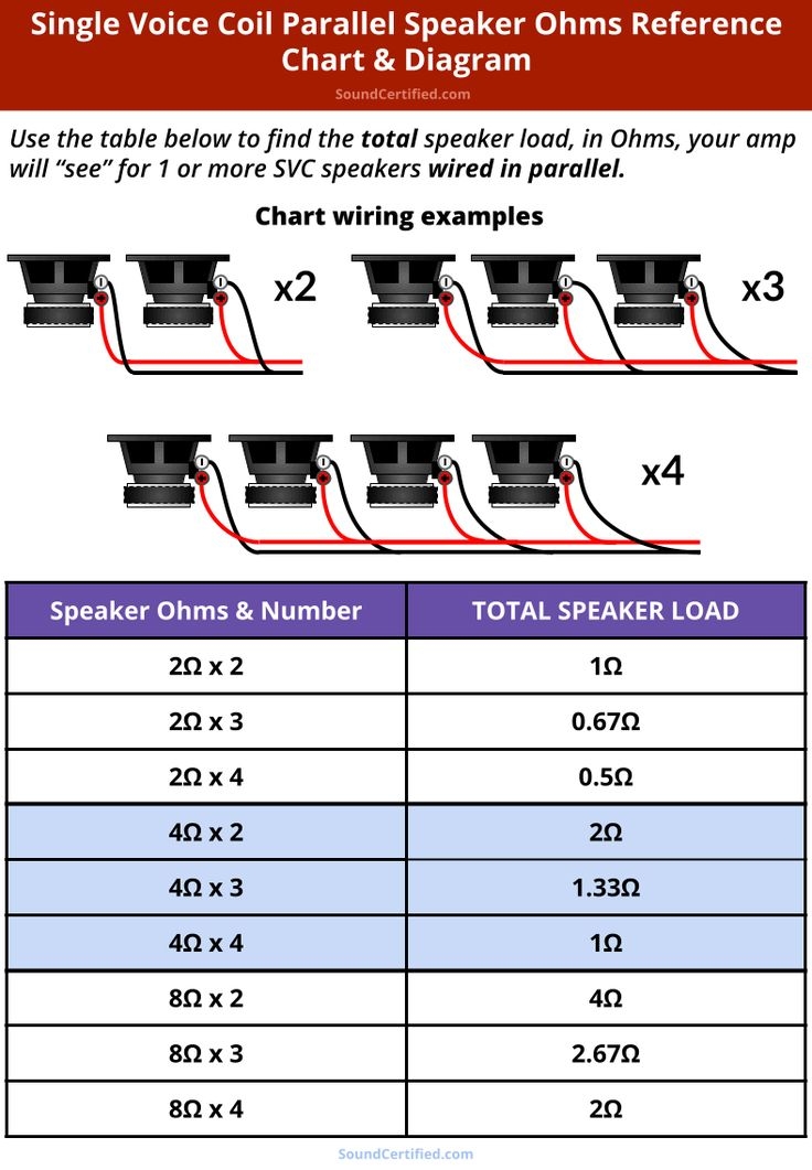Speaker Wiring Diagram In Ohms