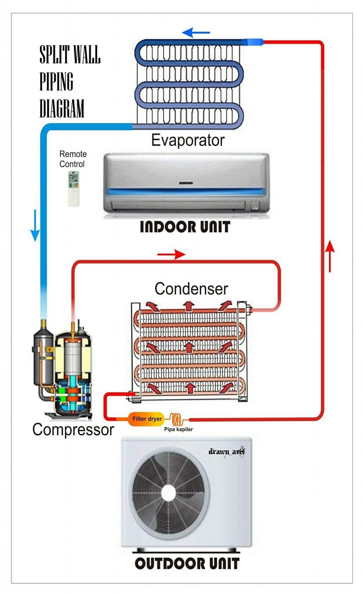 Split Air Conditioning Wiring Diagram