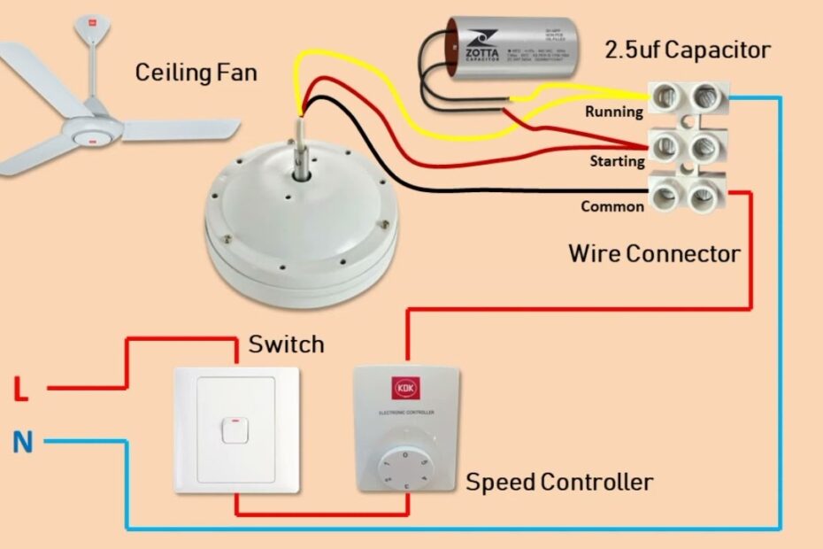 Standard Electric Ceiling Fan Wiring Diagram Shelly Lighting