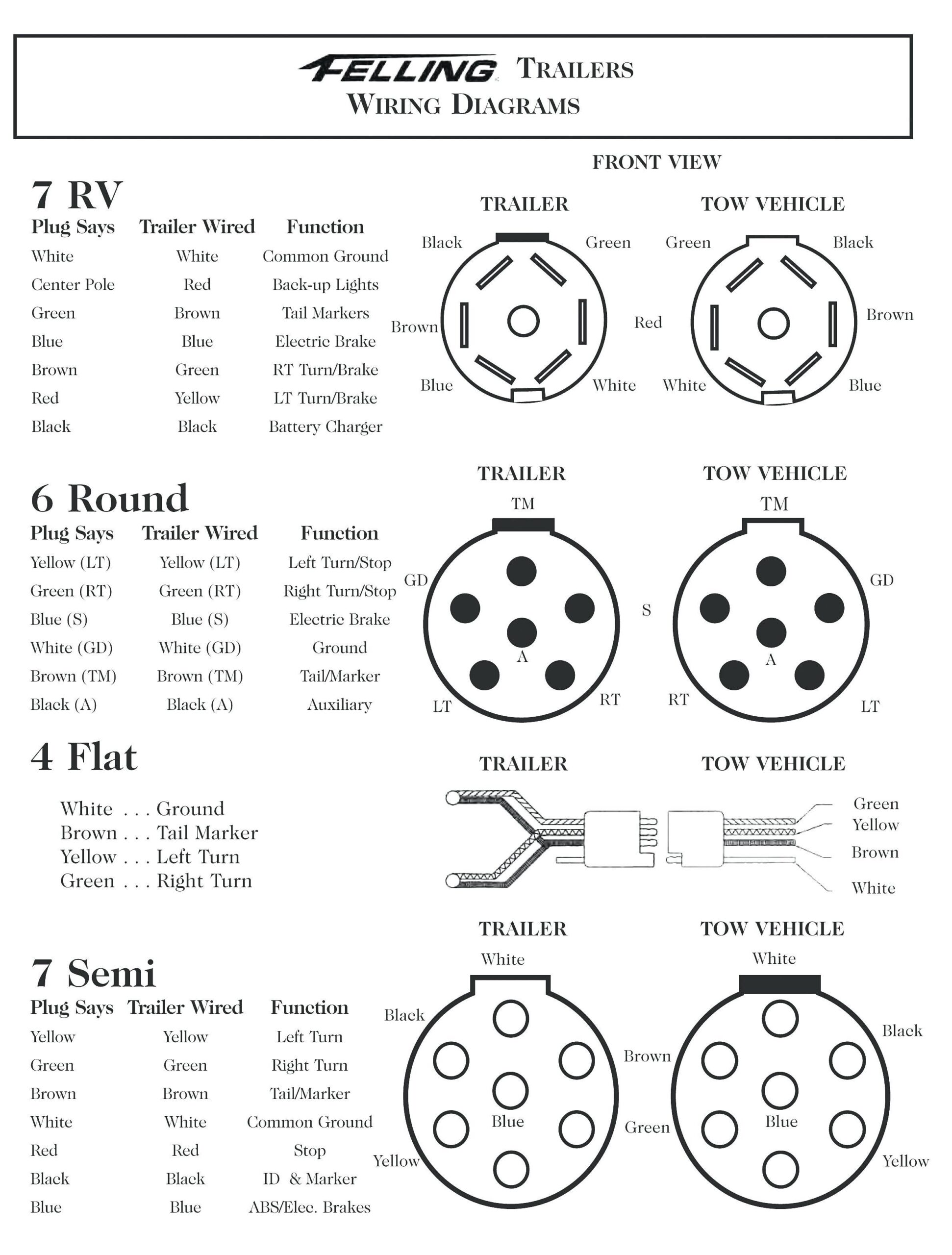 Standard Trailer Plug Wiring Diagram