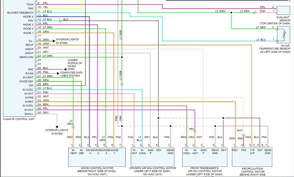 Step by Step Guide 1999 Honda CRV Stereo Wiring Diagram