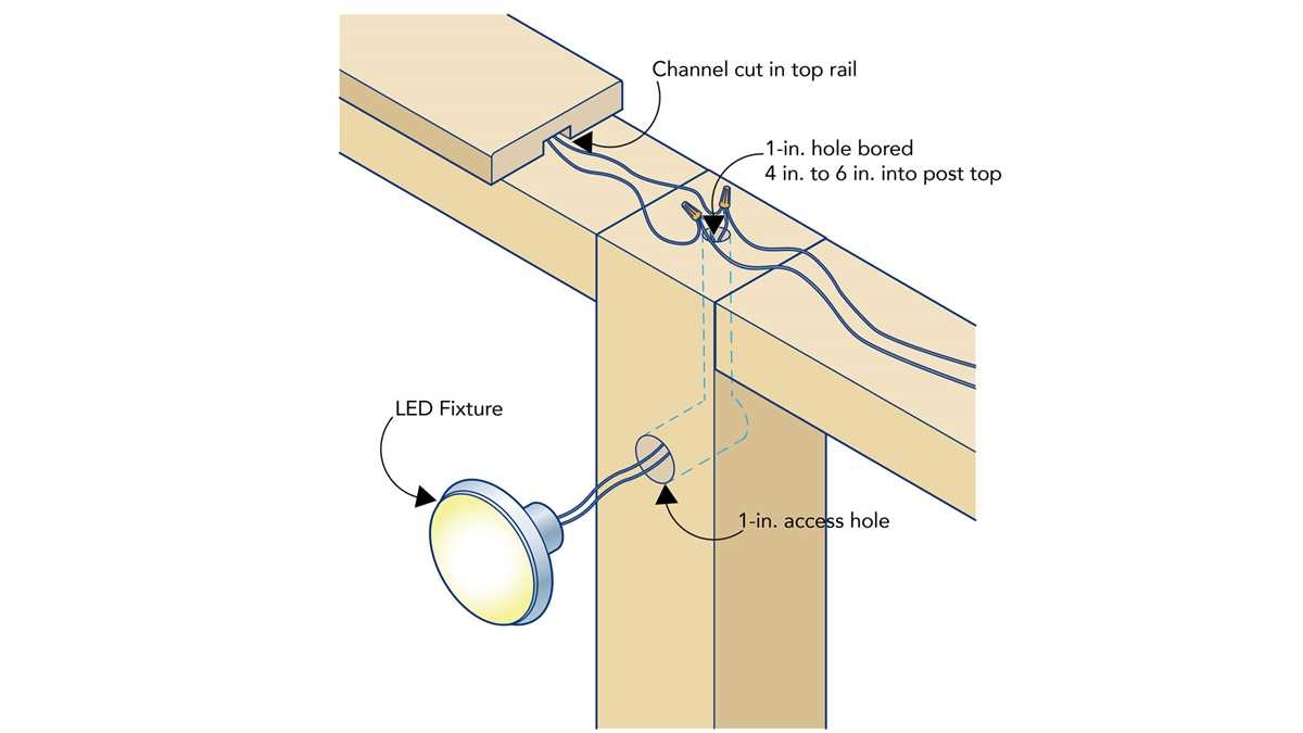 Step by Step Guide Low Voltage Outdoor Lighting Wiring Diagram
