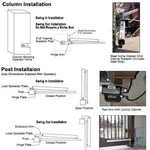 Step by Step Guide To Electric Gate Wiring Diagrams