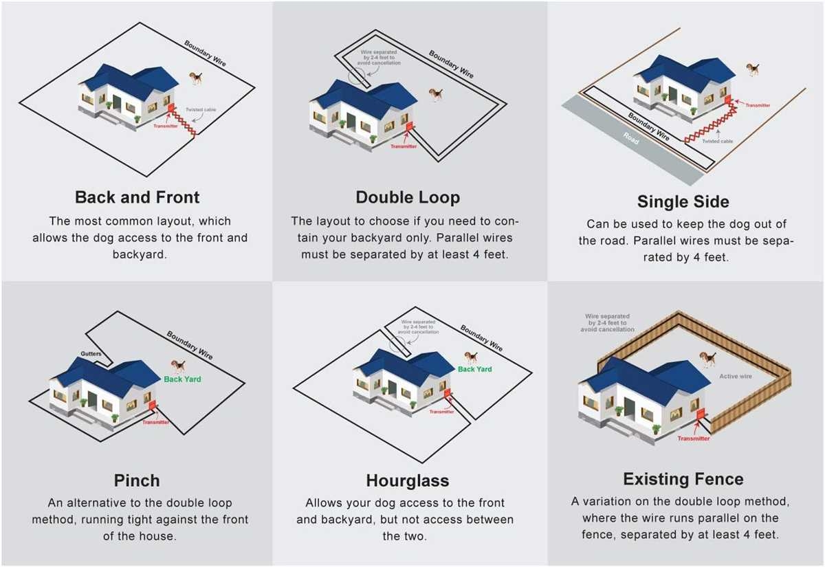 Step by Step Guide Wiring Diagram For Extreme Dog Fence Installation