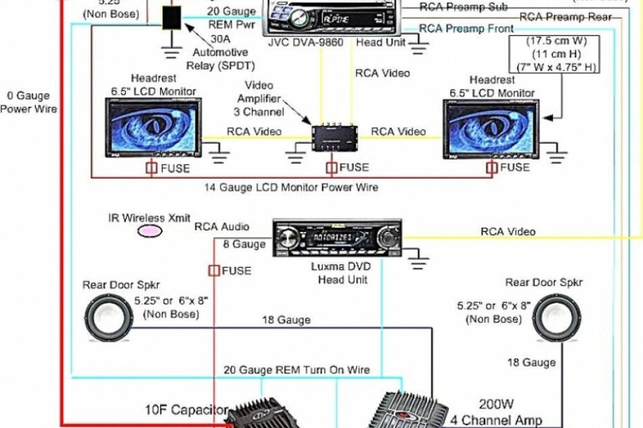 Stereo Wiring Diagrams Automotive