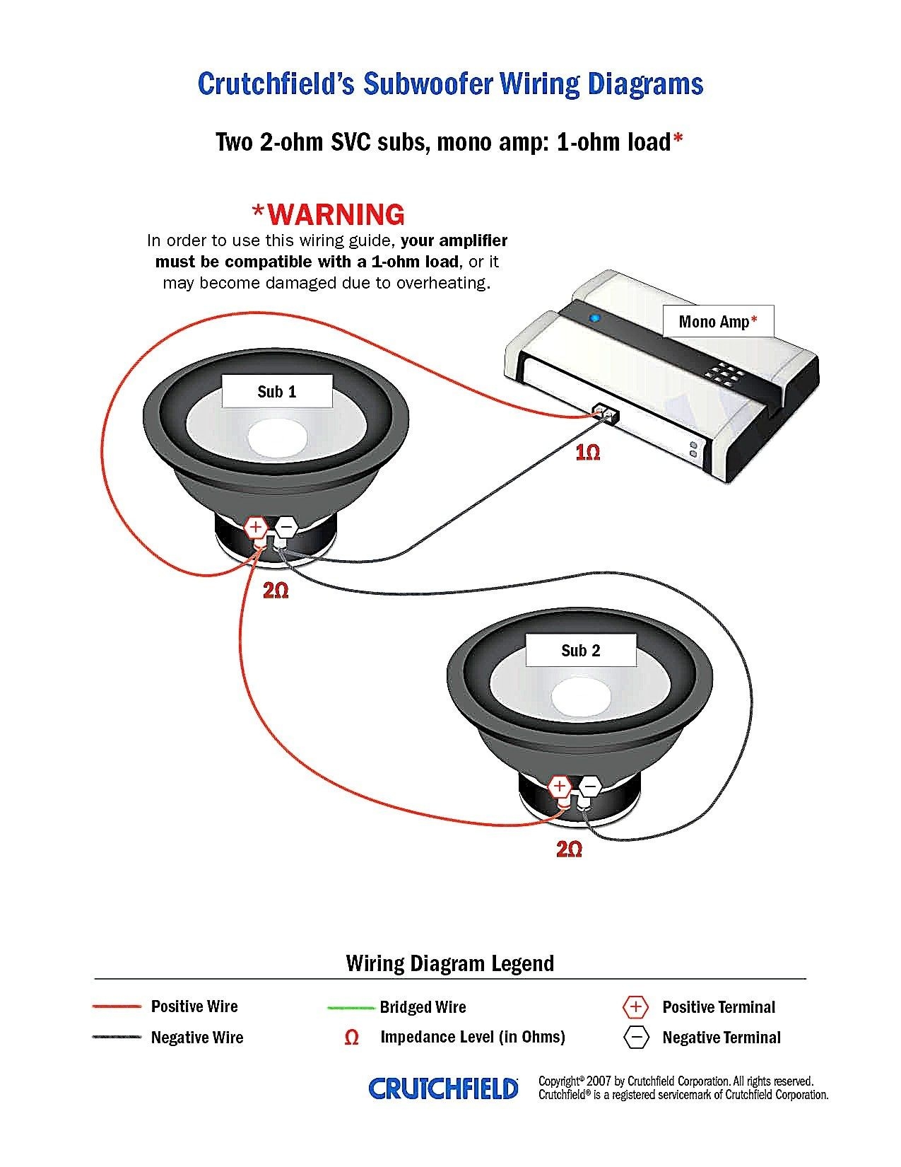Sub Woofer Wiring Kit 5 Channel Amplifier Wiring Diagram
