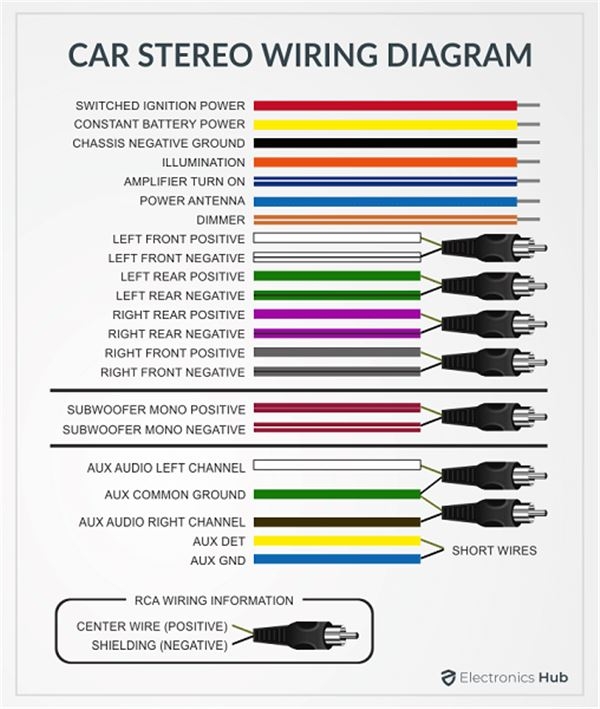 Subaru Wiring Diagram Color Codes