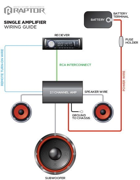 Subwoofer And Amp Wiring Diagram