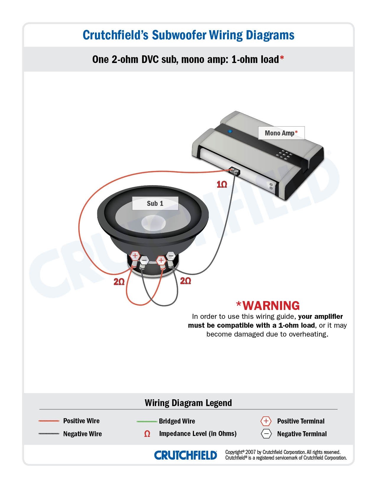 Subwoofer Wiring Diagram 12 Volt