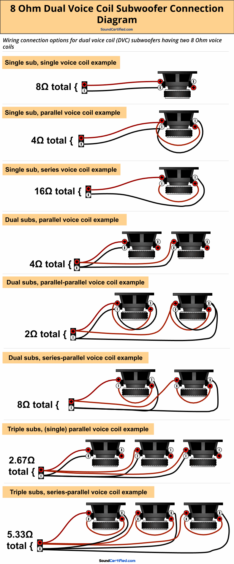 Subwoofer Wiring Diagram Dual 1 Ohm