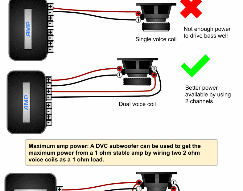 Subwoofer Wiring Diagrams 1 Ohm