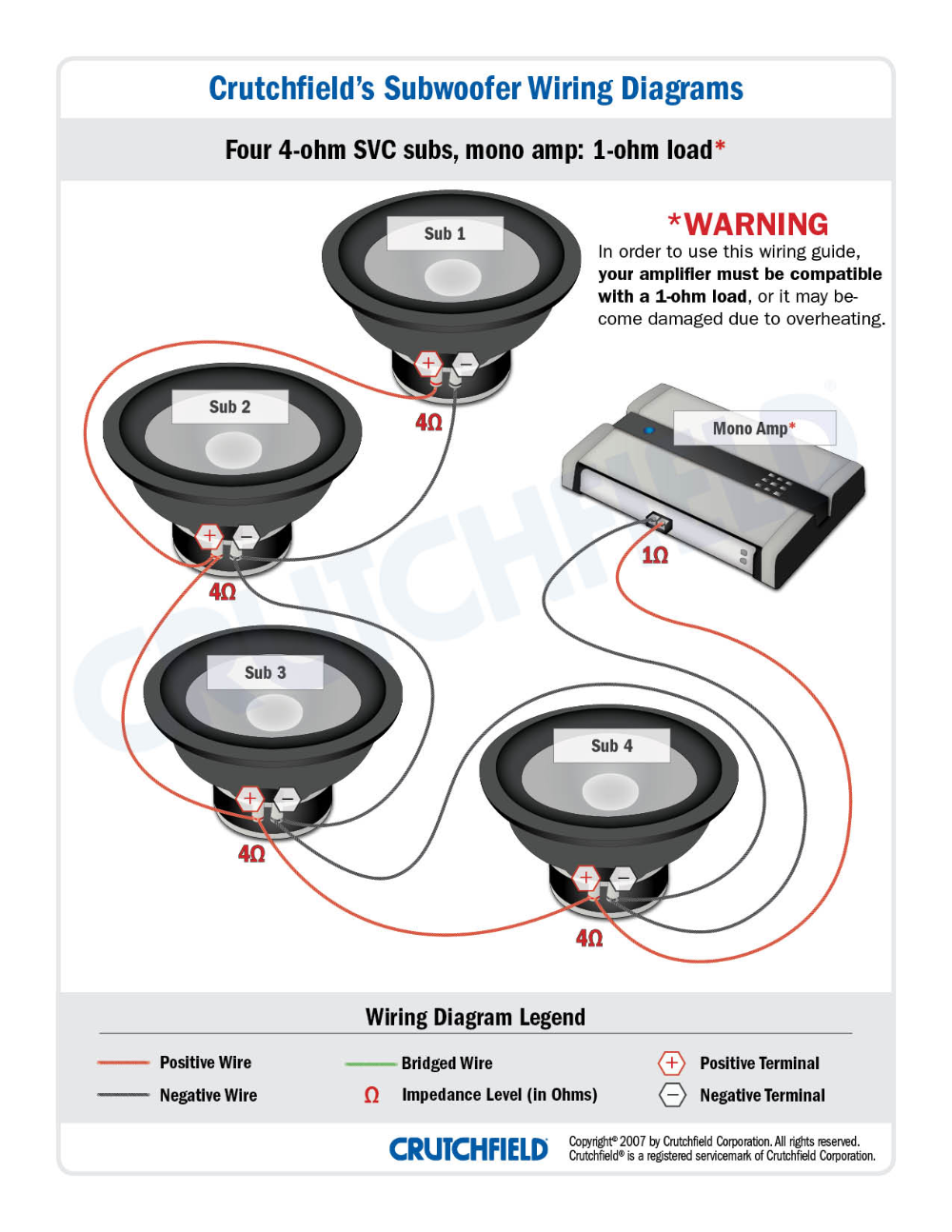 Subwoofer Wiring Diagrams How To Hook Up Your Subs Subwoofer Wiring 