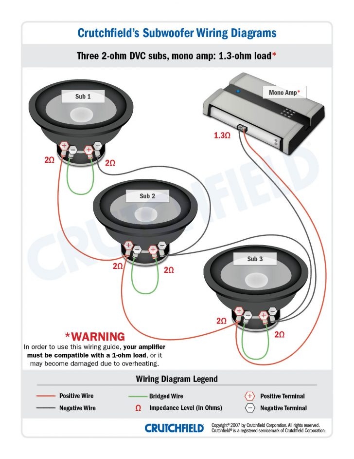 Subwoofer Wiring Diagrams How To Wire Your Subs Crutchfield Wiring 