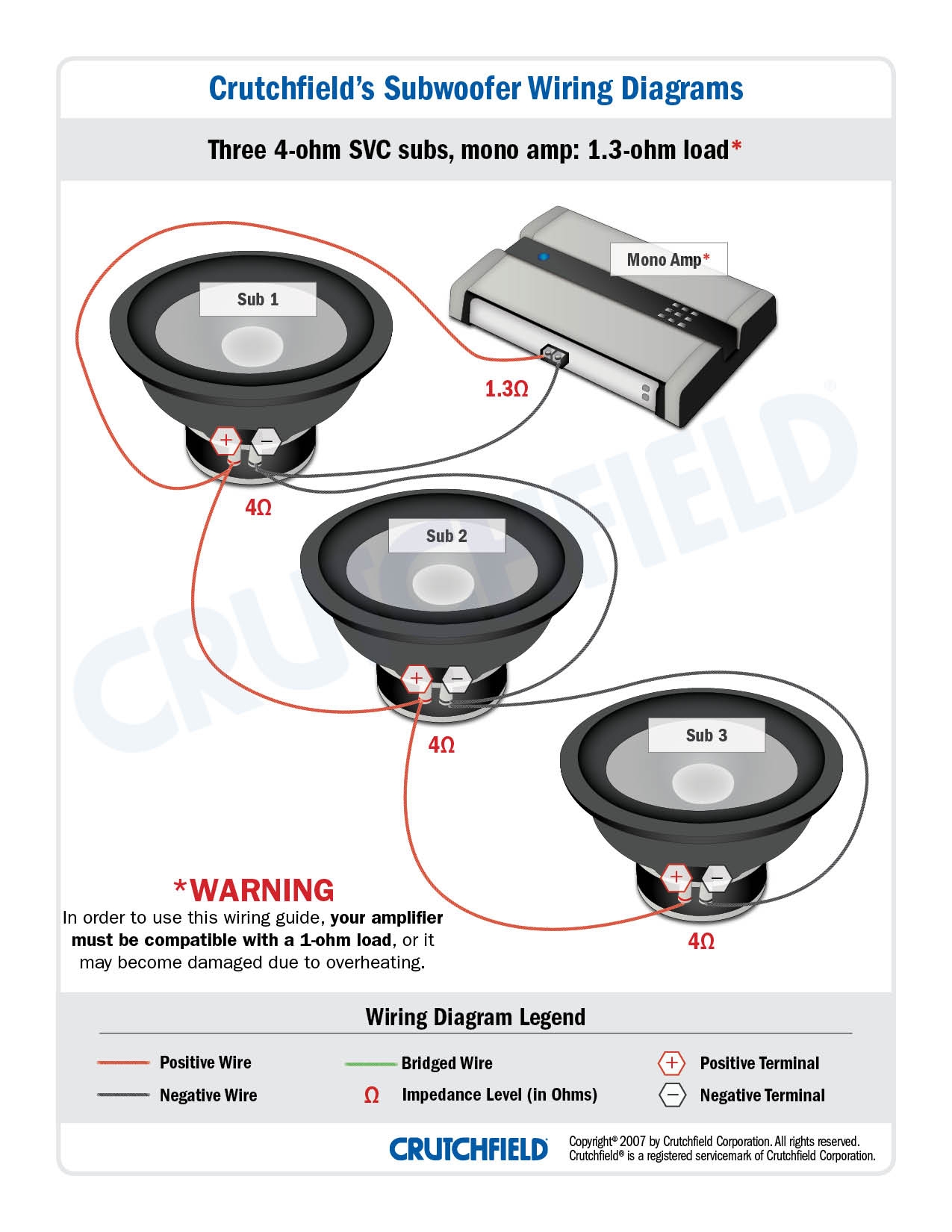 Subwoofer Wiring Diagrams How To Wire Your Subs Dual Voice Coil 