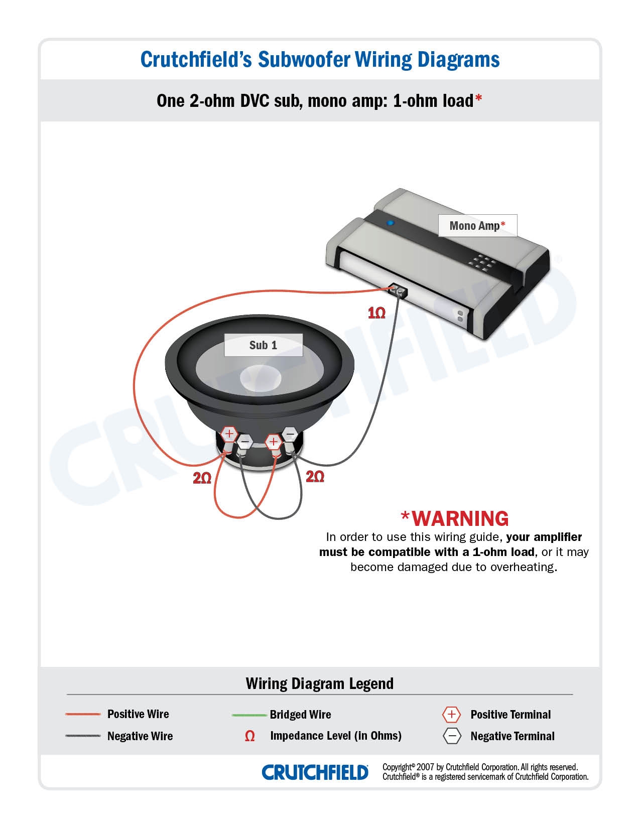Subwoofer Wiring Diagrams How To Wire Your Subs Sub Wiring Diagram 