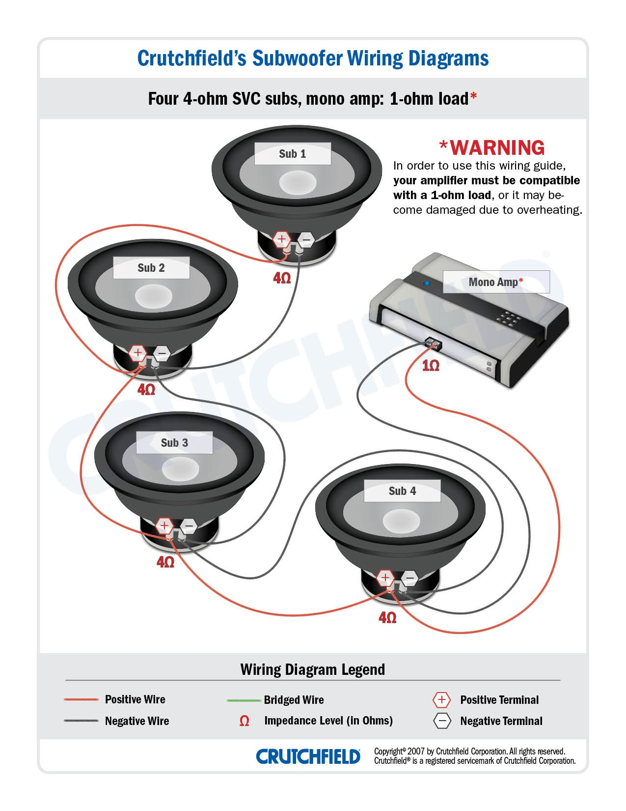 Subwoofer Wiring Diagrams How To Wire Your Subs Subwoofer Wiring 