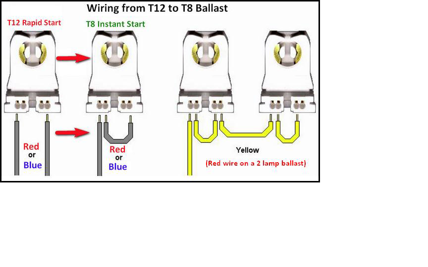 T8 Led Ballast Bypass Wiring Diagram