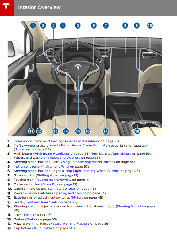 Tesla Model S Repair Manuals Wiring Diagrams Bodywork OBDTotal