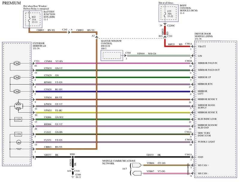 The Complete 2015 Ford F250 Wiring Diagram Guide Unveiling The Secrets 