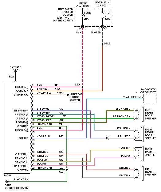 The Complete Guide To Wiring A 2017 Ram 1500 Radio Diagram And 