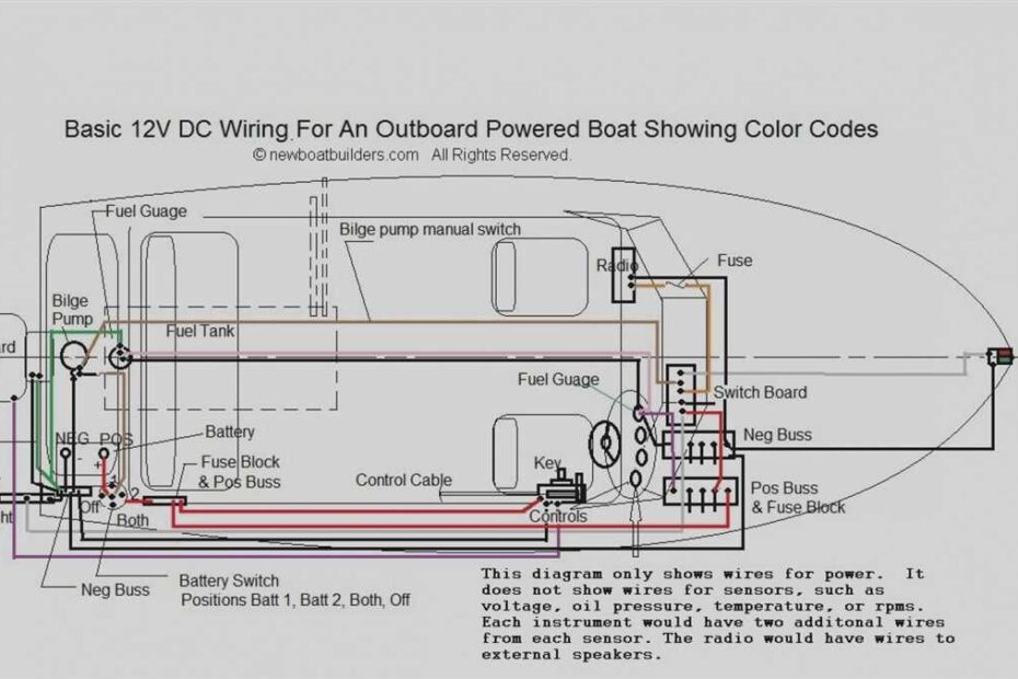 The Ultimate Guide To Car Amp Meter Wiring Diagrams Step by Step