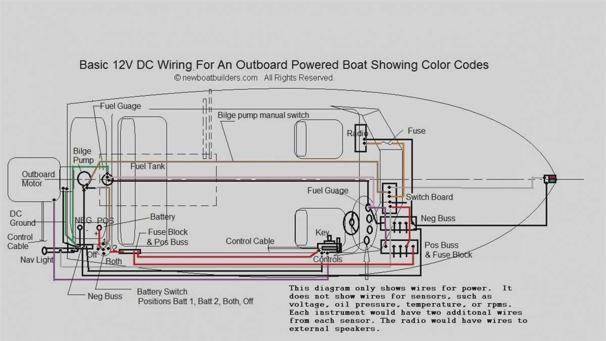 The Ultimate Guide To Car Amp Meter Wiring Diagrams Step by Step 