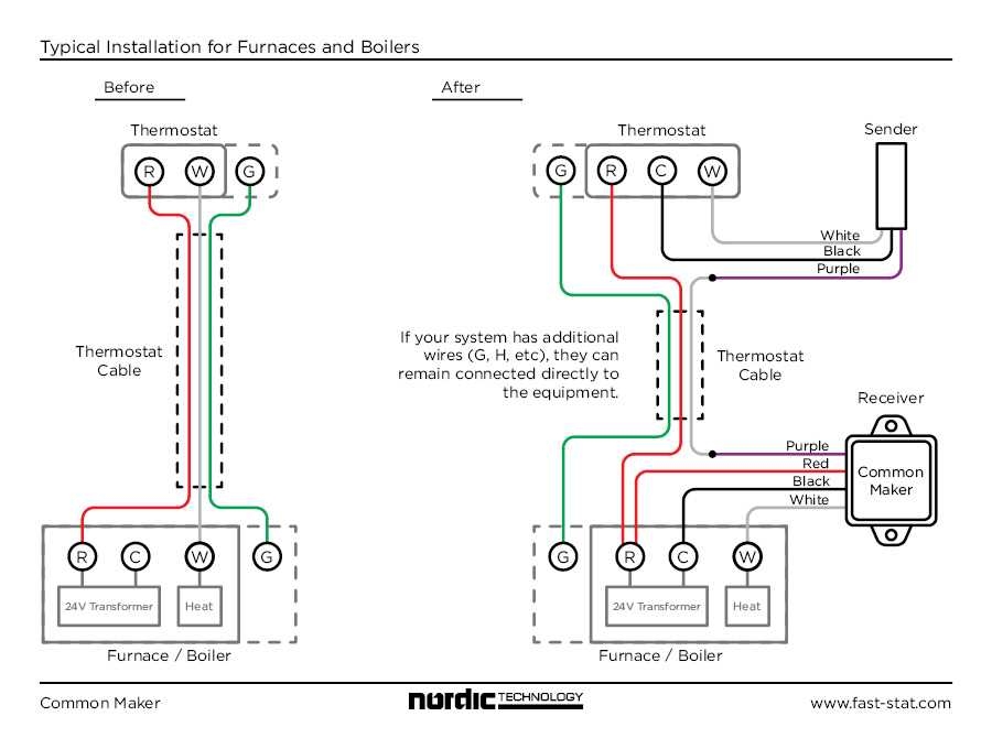 The Ultimate Guide To Fast Stat 3000 Wiring Diagram Step by Step 