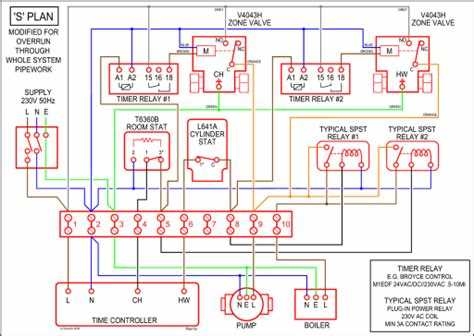 The Ultimate Guide To Finding Free OEM Wiring Diagrams
