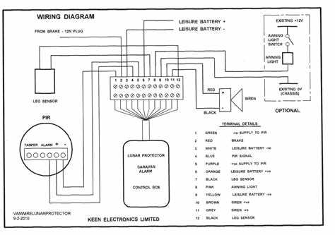 The Ultimate Guide To Finding Free OEM Wiring Diagrams