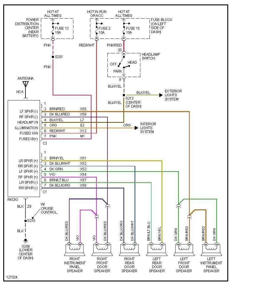 The Ultimate Guide To Jeep TJ Stereo Wiring Diagrams