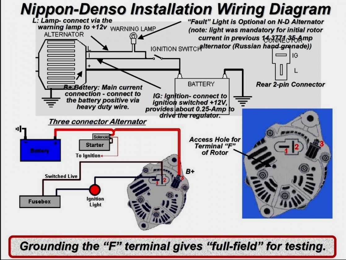 The Ultimate Guide To Powermaster Alternator Wiring Diagram For Ford 