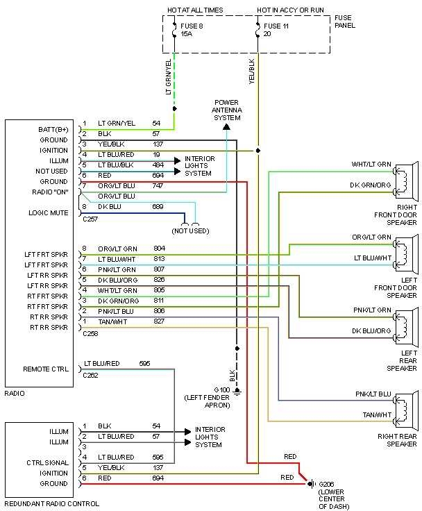 The Ultimate Guide To Silverado Stereo Wiring A Detailed Diagram