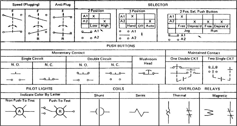 The Ultimate Guide To Understanding Auto Wiring Diagram Symbols